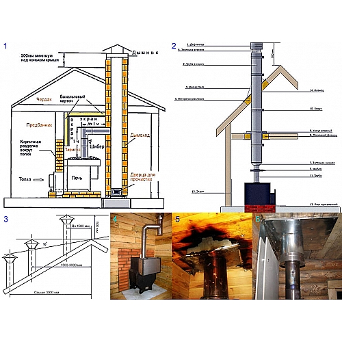 Строительство дымохода в бане или частном доме технология и этапы постройки