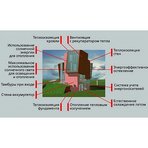 Энергоэффективные строительные технологии: построение устойчивого будущего