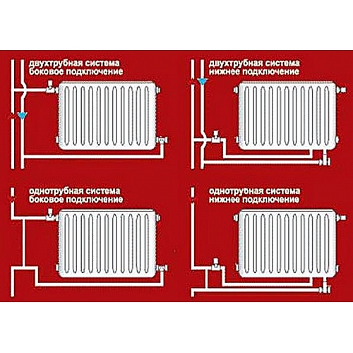 Установка радиаторов отопления. Профессиональный подход