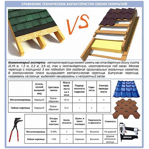 Какую роль играет черепица в крыше каждого дома?