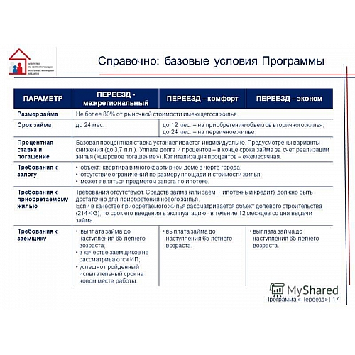 План переезда или как правильно организовать переезд квартиры