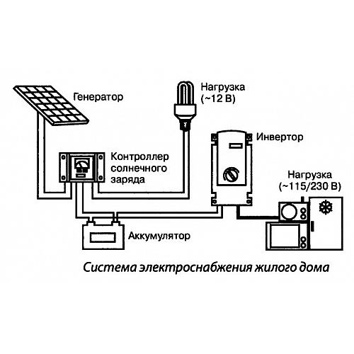 Стоит ли решаться на установку фотоэлектрической системы в своем доме?