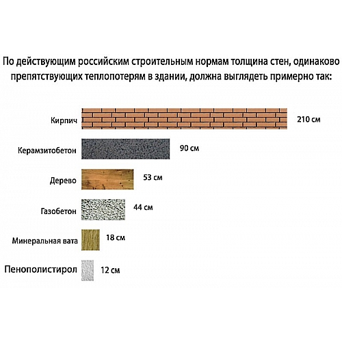 Газобетонные блоки, плюсы и минусы использования