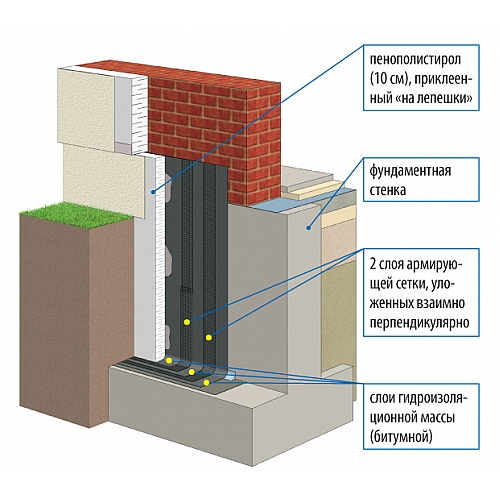 Способы выполнения гидроизоляции стен здания. Советы