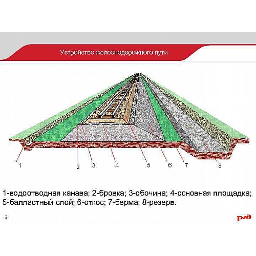 Как строят ж д пути