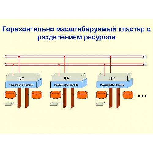 Кластеры в архитектуре: формирование территориальных ассоциаций для развития городов и регионов