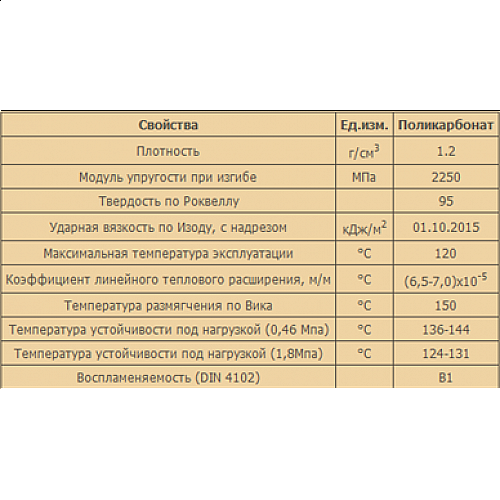 Сравнение покрытий.