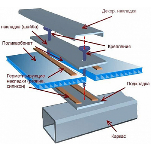 Выполнение монтажа поликарбоната на металлический каркас