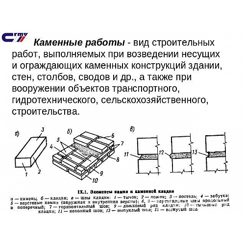 Технология проведения каменных работ в строительстве