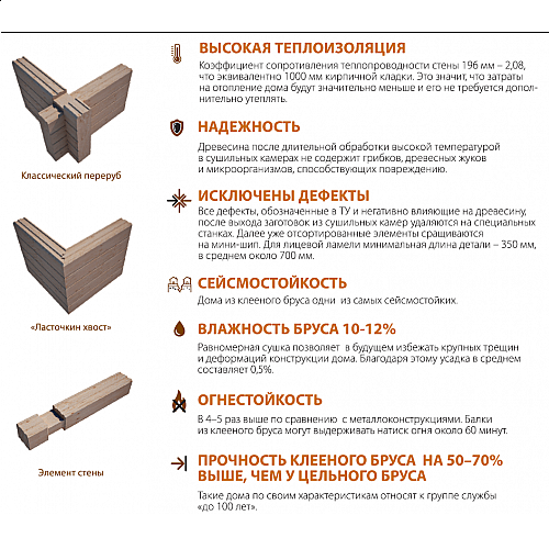 Преимущества и проблемы клееного бруса