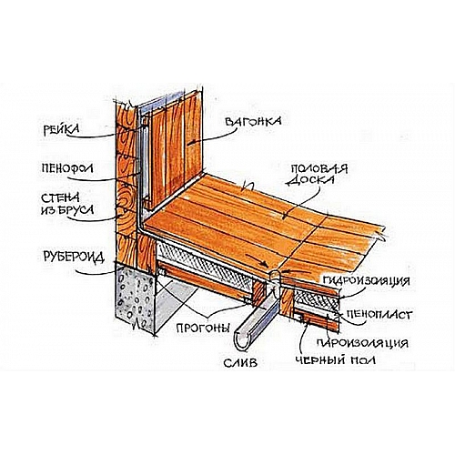 Пол в бане своими руками: пошаговое руководство