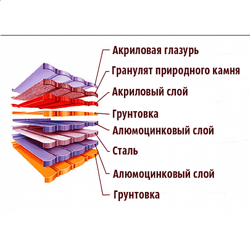 Плюсы композитной черепицы