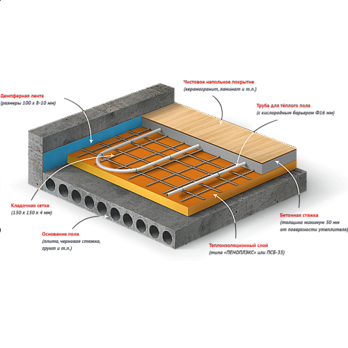 Укладка теплого пола