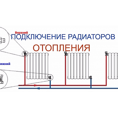 Руководство по выбору радиаторов для отопления вашего дома