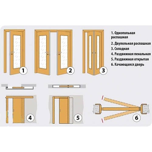 Виды межкомнатных дверей или как сориентироваться в многообразии?