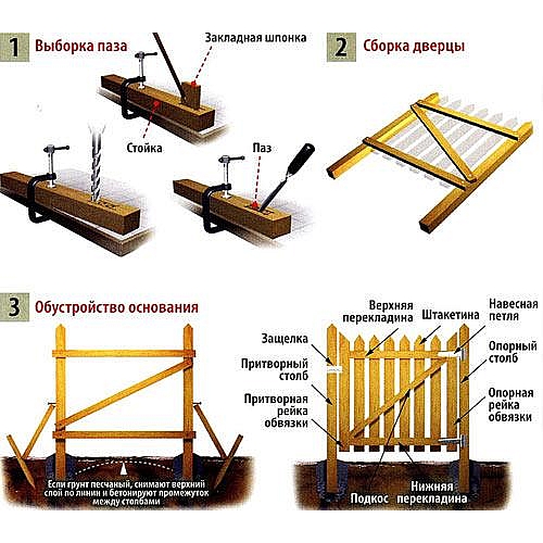 Как сделать деревянную калитку своими руками?