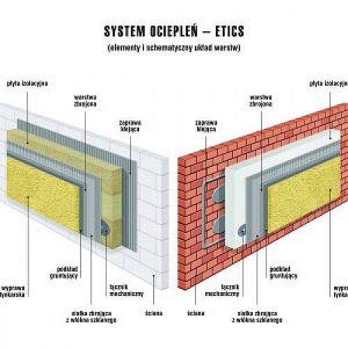 Композитная система теплоизоляции ETICS
