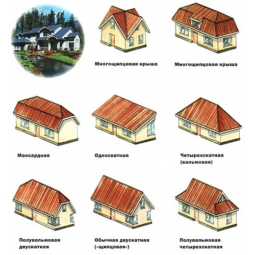 Основные типы крыш частных домов