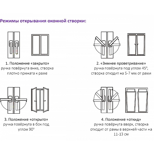 Схемы открывания окон