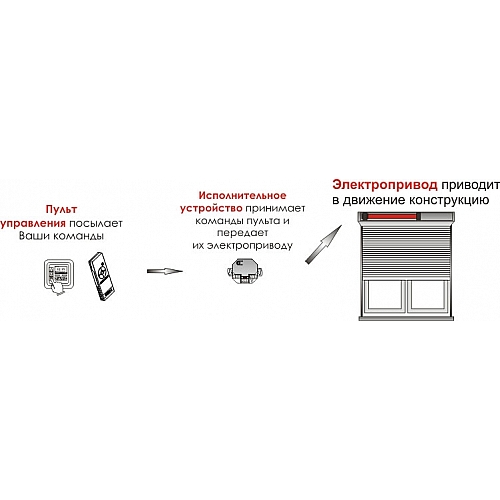 Система управления роллетами