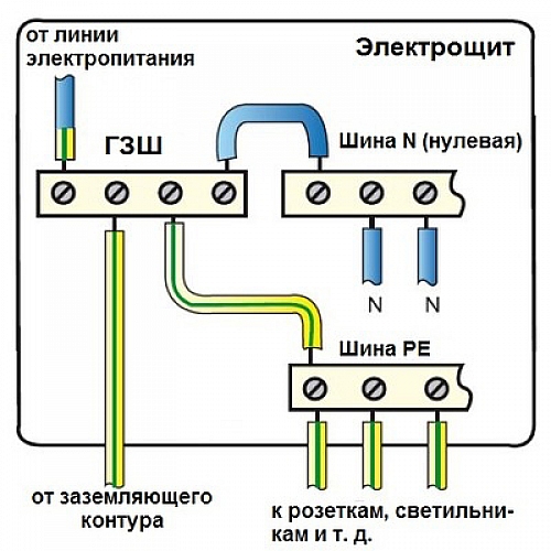 Руководство по подключению провода заземления