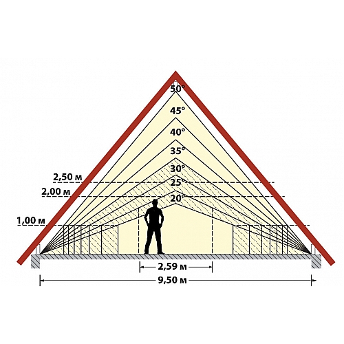 Угол уклона крыши и кровля