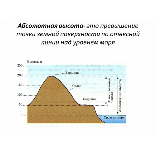 Устранение неровностей на поверхности потолка