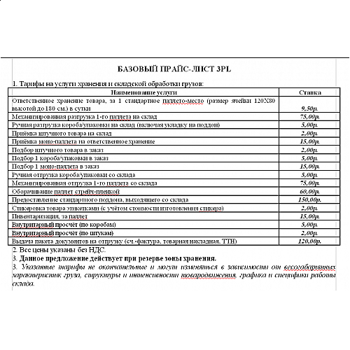 Преимущества использования услуг по доставке строительных материалов для экономии времени и повышения качества ремонтных работ