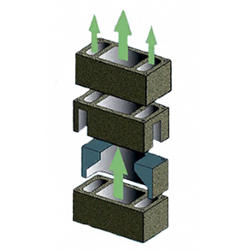 Дымоходные, вентиляционные блоки: подробный путеводитель