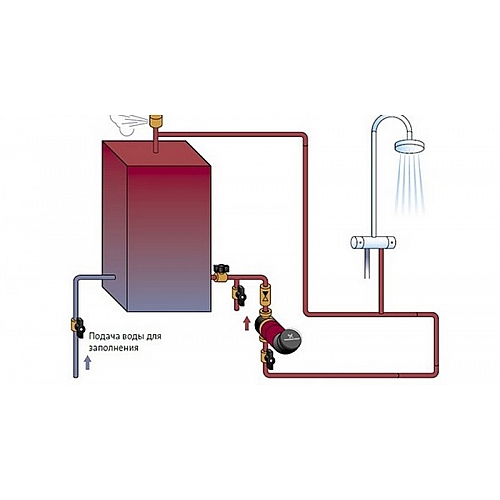 Циркуляция горячей воды: подробное руководство