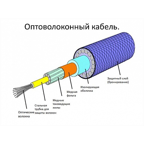 Применение волоконно-оптических систем освещения в современной архитектуре