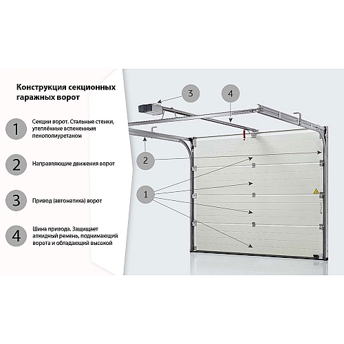 Конструкция секционных гаражных ворот