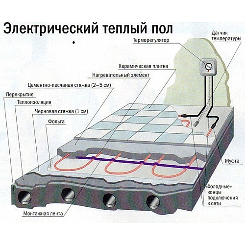 Электрический теплый пол: 5 самых распространенных мифов