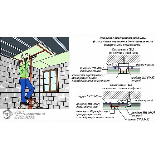 Технология крепления гипсокартона на потолок