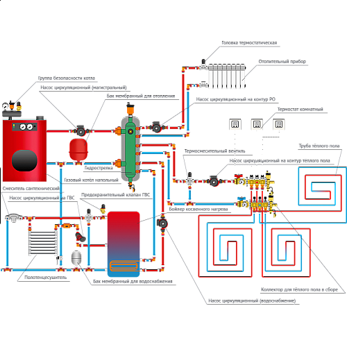 Схемы отопления дома газовым котлом