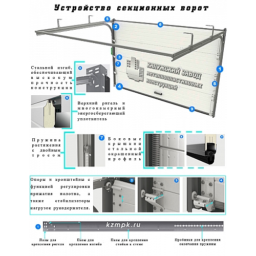 Удобство и многофункциональность секционных ворот