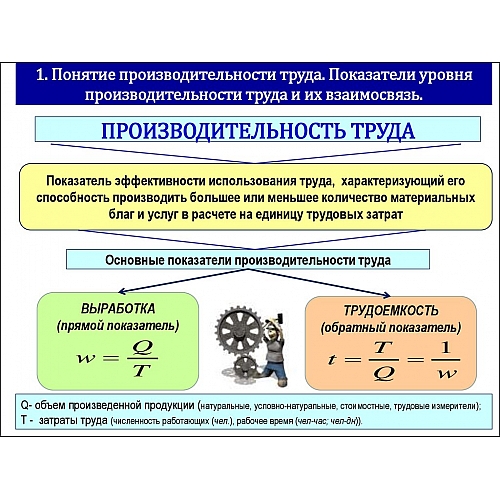 Текеры повышают производительность труда