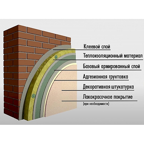 Система утепления мокрый фасад