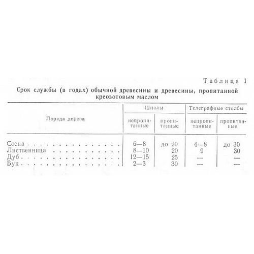 Увеличение срока службы древесины