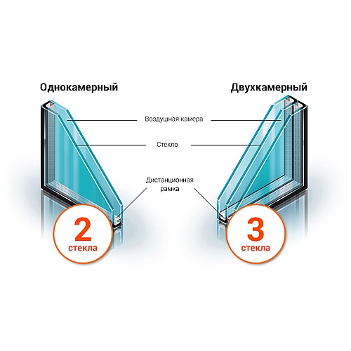 Какие стеклопакеты существуют?