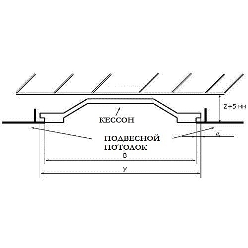Устройство кессонного потолка