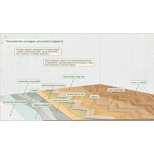 Технология укладки штучного паркета
