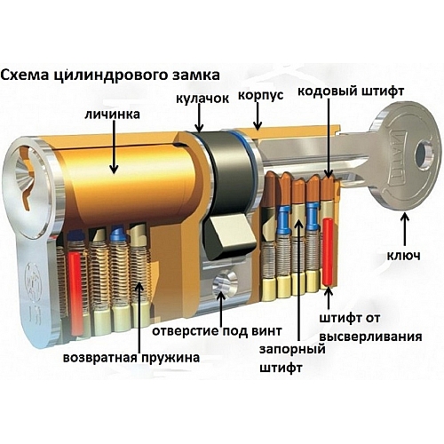 Установка цилиндрового замка