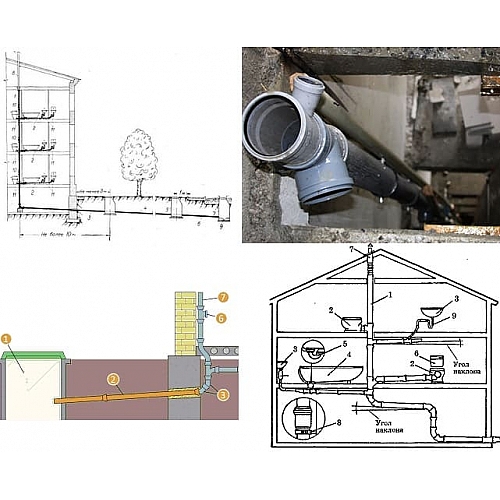 Как правильно производить монтаж системы канализации в многоквартирном доме
