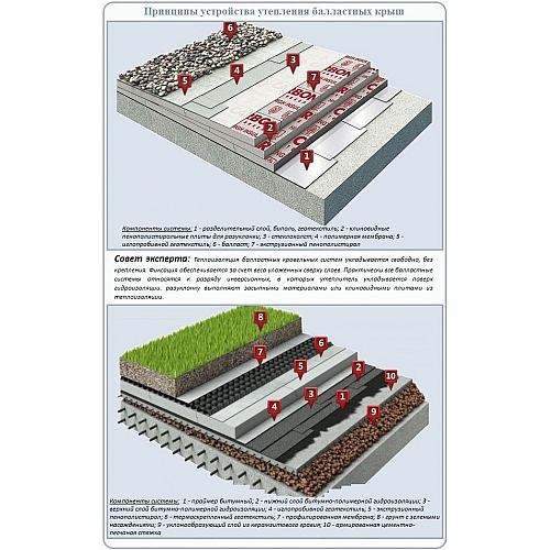 Установка облицовочных панелей на слой теплоизоляции