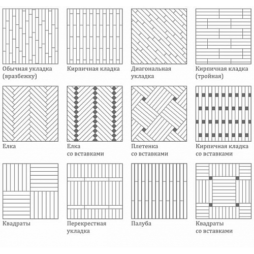 Как укладывается паркет - типы узоров и схемы