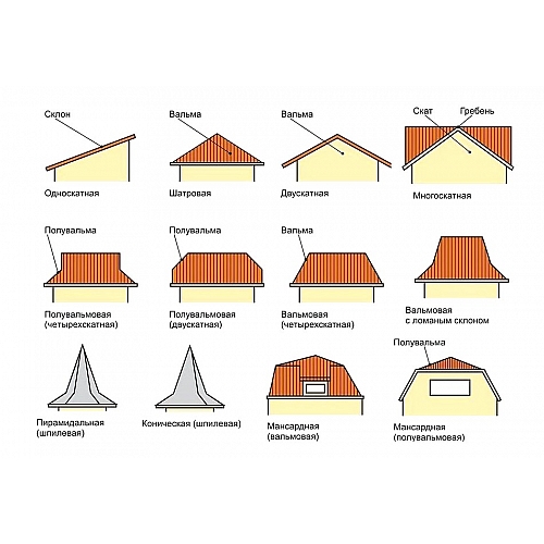 Как выбрать оптимальный тип кровли для своего дома: советы экспертов