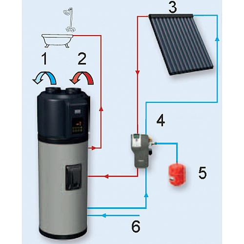Водонагреватель с тепловым насосом. Принцип работы, применение и использование, в сочетании с солнечной системой