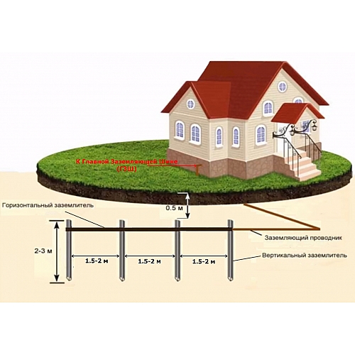 Заземление дома