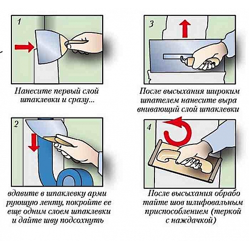 Советы по заделке швов гипсокартона